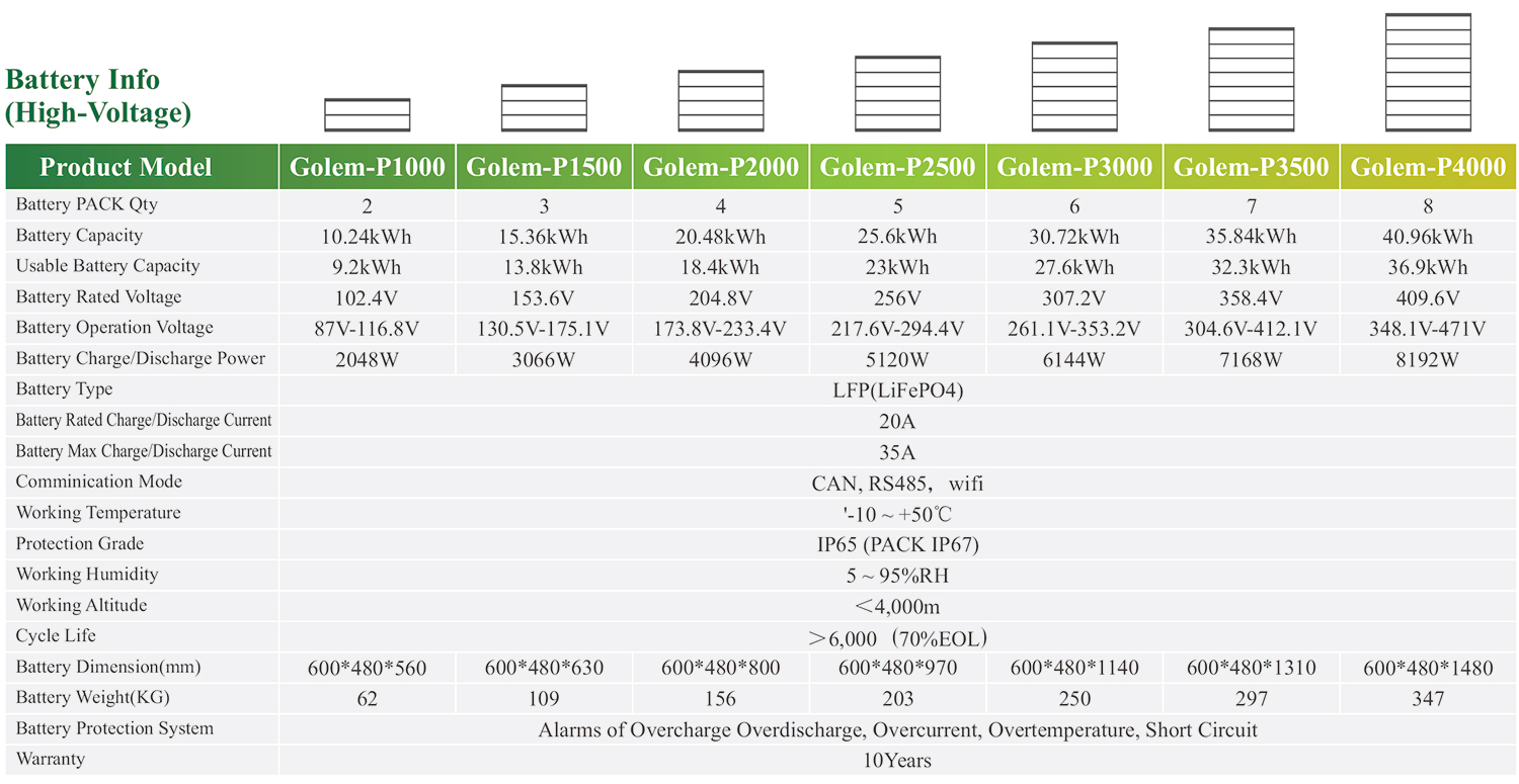 Parameter Table