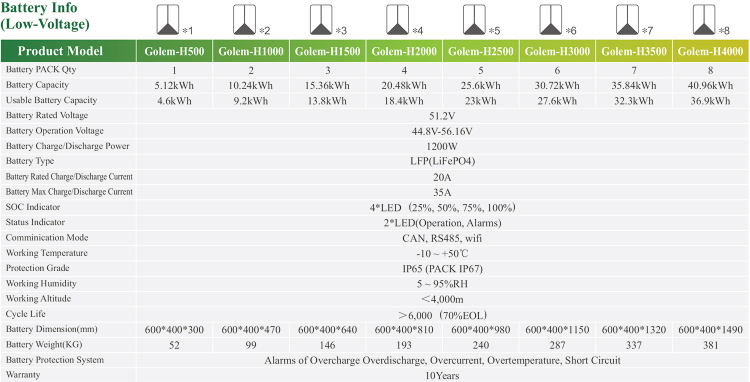 Parameter Table