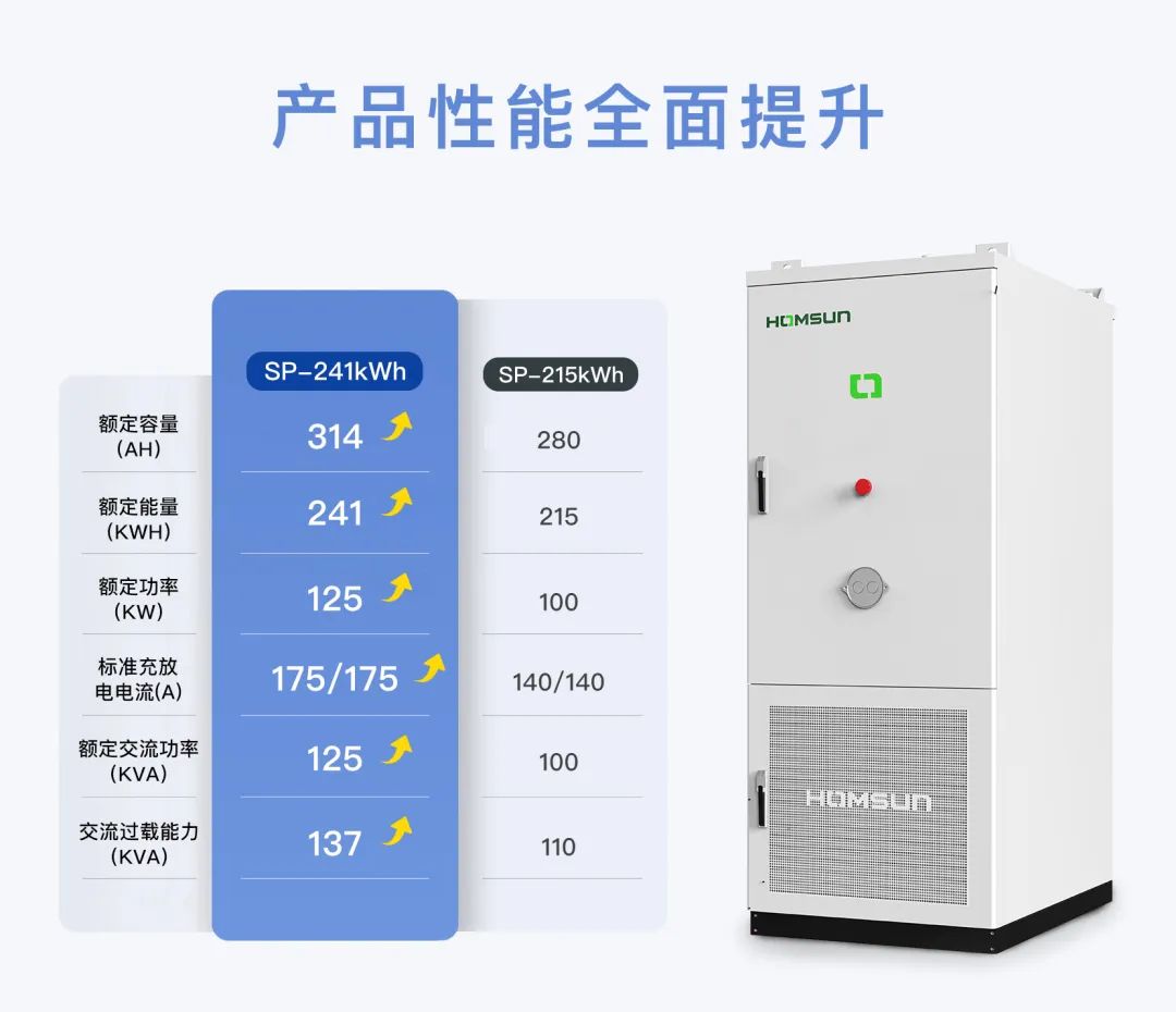 SP-241kWh产品图